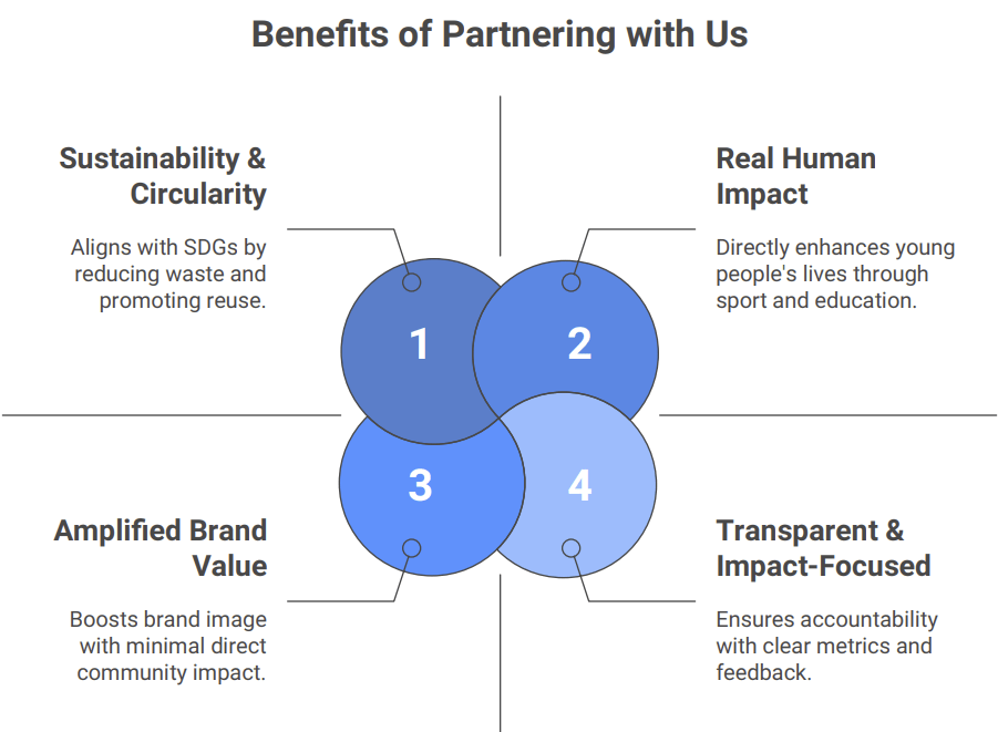 Benefits of Partnering with Us