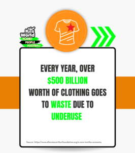 Kits for World infographic highlighting the global textile waste crisis, stating that over $500 billion worth of clothing goes to waste due to underuse each year."