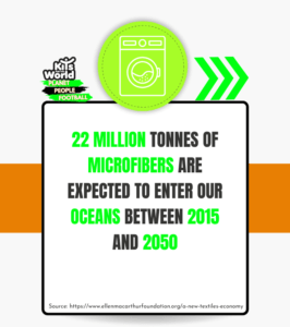 Kits for World infographic highlighting the alarming statistic of 22 million tonnes of microfibers expected to enter our oceans between 2015 and 2050