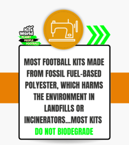 "Kits for World infographic highlighting that most football kits are made from fossil fuel-based polyester, which harms the environment as it does not biodegrade and ends up in landfills or incinerators